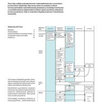Ratu S-1227, Työmaan toimitusten suunnittelu ja ohjaus