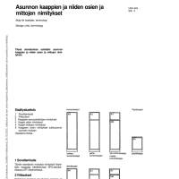 RT 47-10310, SFS 5192, Asuntojen kaappien ja niiden osien ja mittojen nimitykset