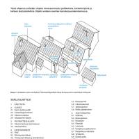 RT 85-11158, Konesaumattu peltikatto