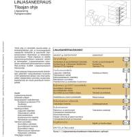 Ratu G-0294, Linjasaneeraus. Tilaajan ohje