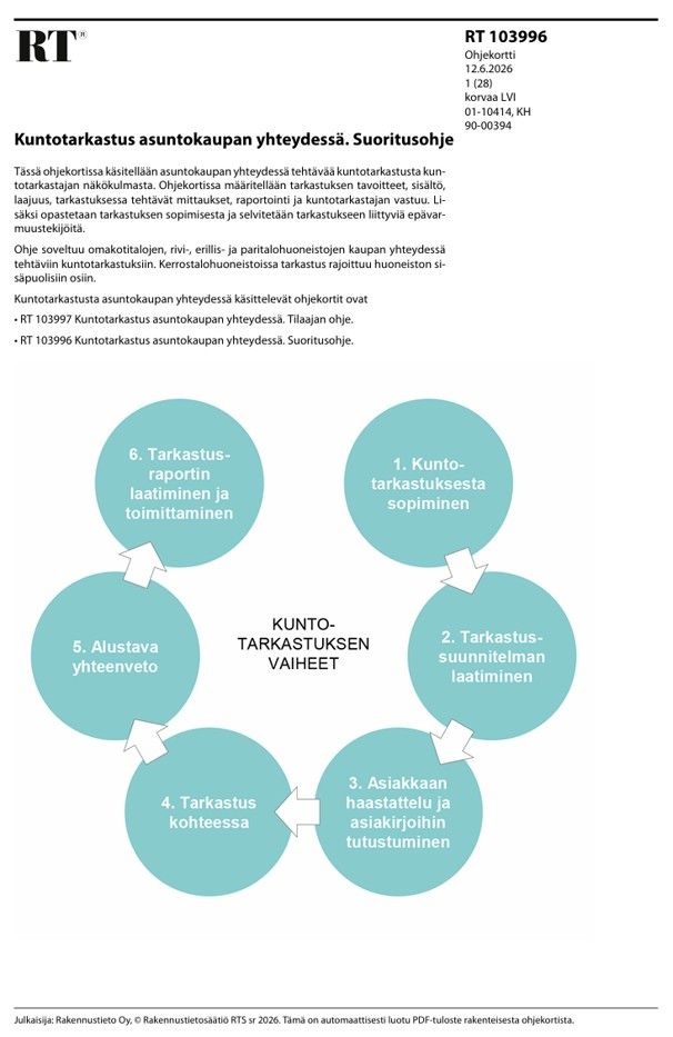 RT 103996, Kuntotarkastus asuntokaupan yhteydessä. Suoritusohje